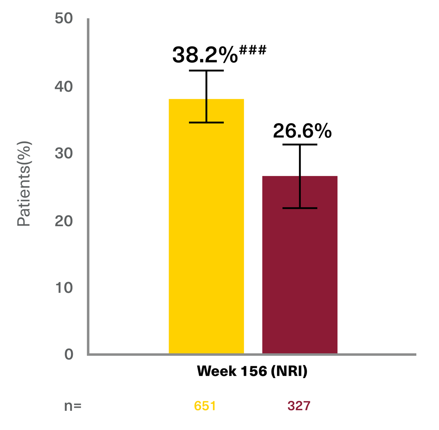  ACR50 response rate NRI